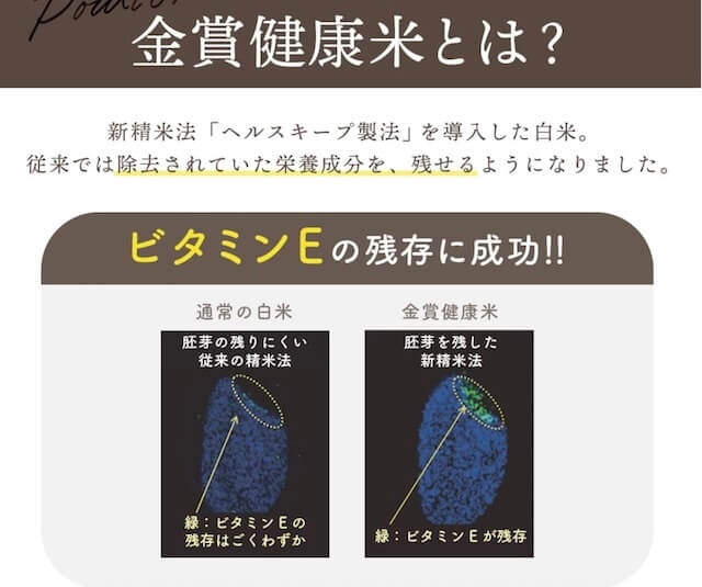 金賞健康米とは