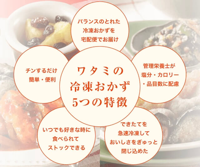 ワタミの冷凍おかずのメリット
